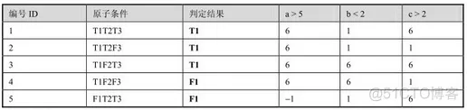 软件测试架构设计 软件结构测试_条件覆盖_19